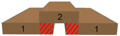 ThermoTimber board on board Profile Cladding Diagram ThermoTimber Board on board cladding Diagram
